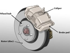 7 Best Brake Pads - (Reviews & Unbiased Guide 2022)